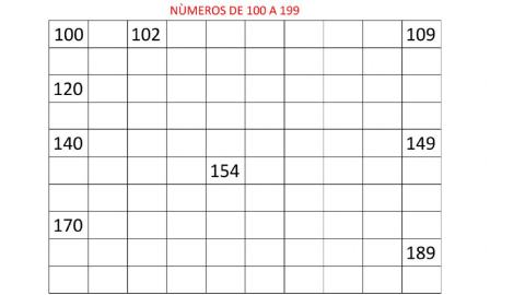 Numeros de 100 a 199
