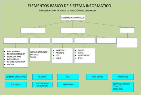 Elementos de sistemas informáticos