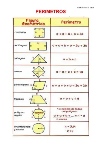 Perimetros