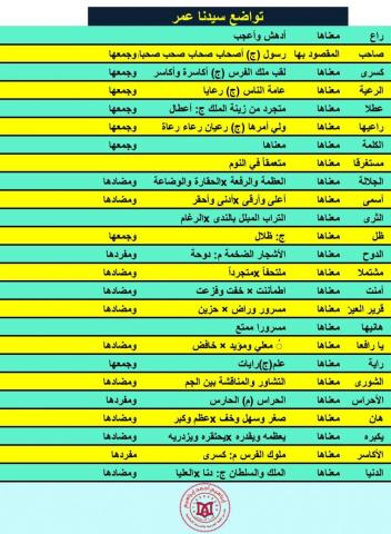 2تواضع عمر - مفردات