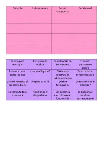 Tiempos del modo indicativo