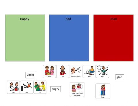 Actions to Emotions sort