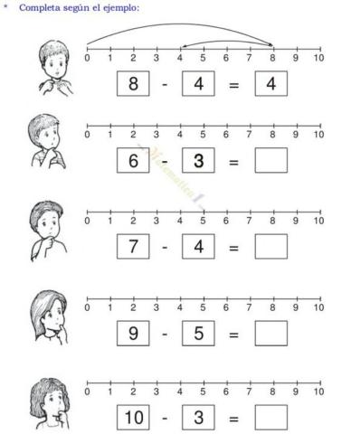 Resta en la semirrecta numérica