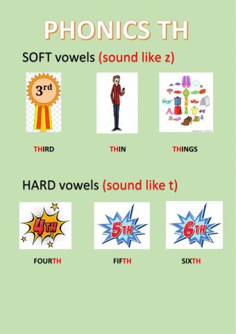 Review Phonics th 1