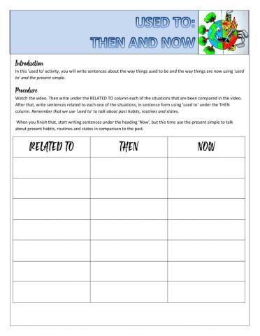 Life before and after covid 19