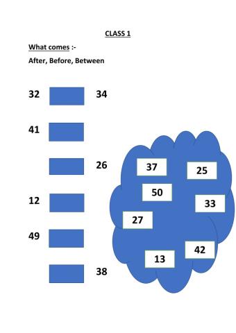 What comes After, Before, Between