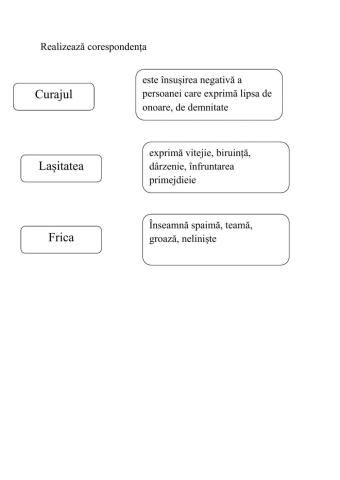 Curajul, Frica , Lasitatea