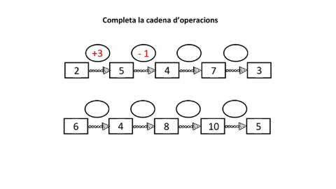 Cadena operacions 1