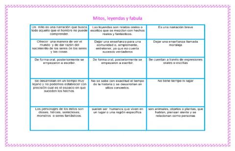 Evaluación de español : mito- fabula y leyenda