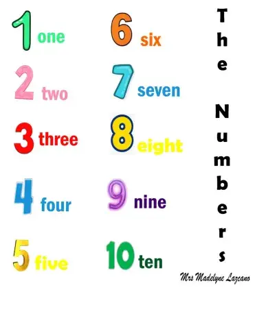 Numbers