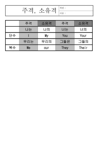 주격과 소유격
