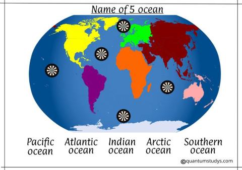 Name of  5 oceans