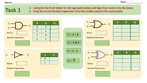 Logic gate truth tables