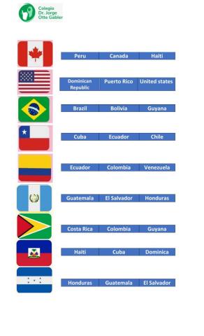 Nationalities (south, north and central america)