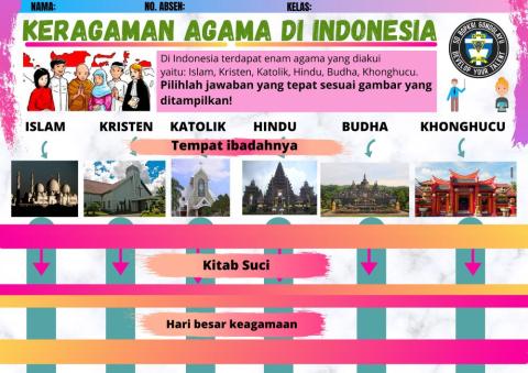 Keragaman Agama