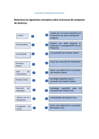 Juego conquista y colonización