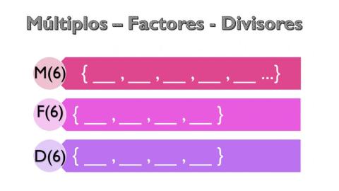 Múltiplos, factores y divisores
