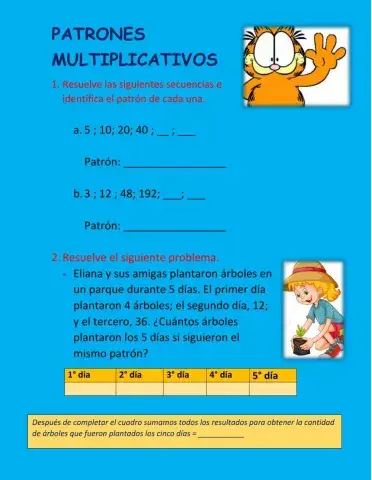 Patrones multiplicativos