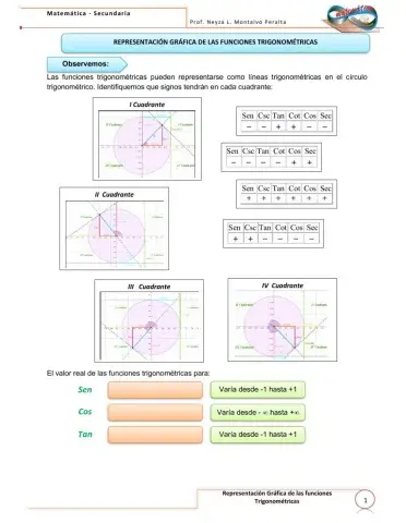 Gráficas de las funciones trigonométricas
