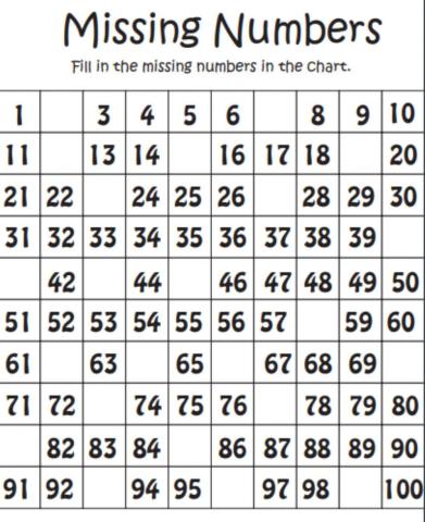 Fill in the Missing Numbers 1-100