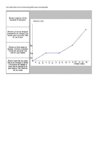 Gráficos de funciones