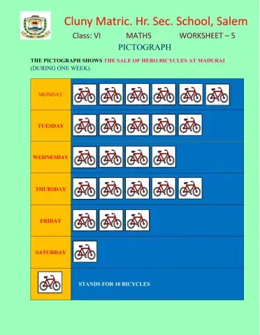 Std 6 Maths Pictograph worksheet-5