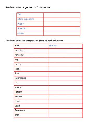 Adjectives and Comparatives