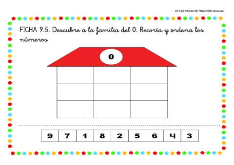 Familia del 0
