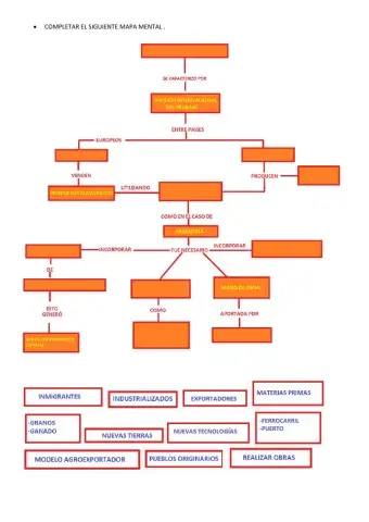 Modelo agroexportador