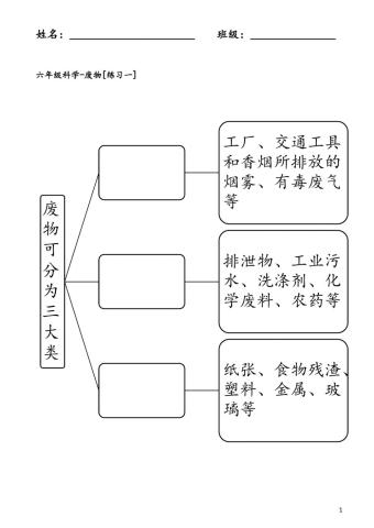 六年级科学-废物