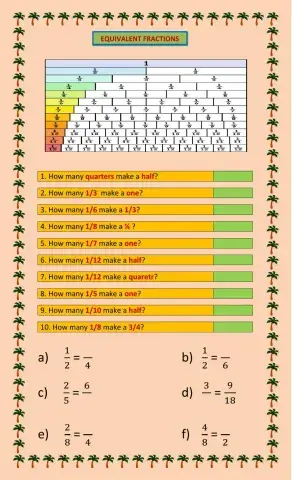 Equivalent Fraction