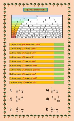 Equivalent Fraction