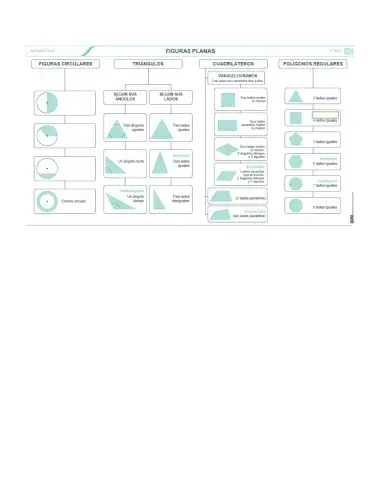 Figuras geométricas
