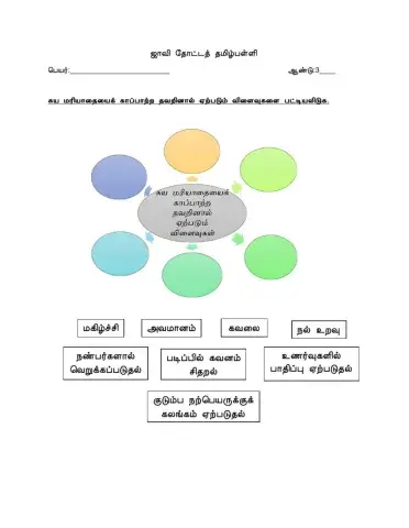 Pendidikan Kesihatan Tahun3 (1.1.3)