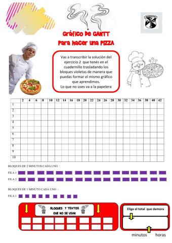 3A Gantt pizza