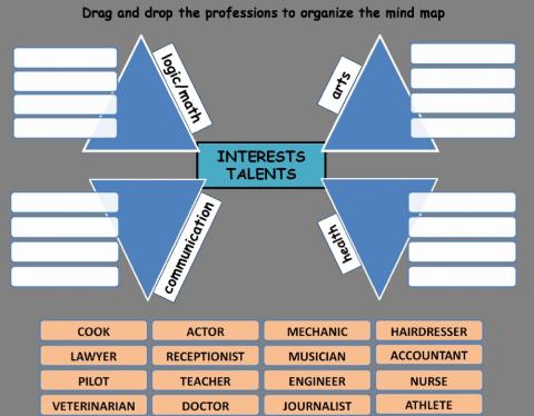 Interests and talents