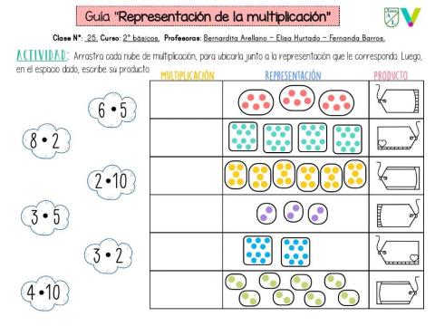 Representación de la multiplicación