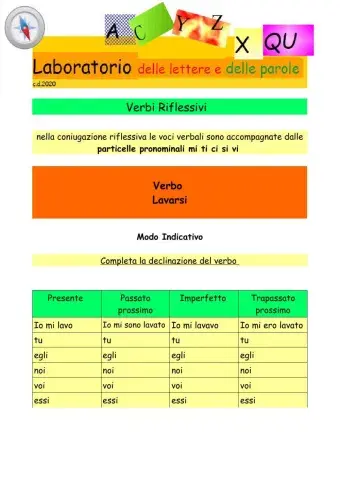 Verbi riflessivi n.1 -lavarsi-