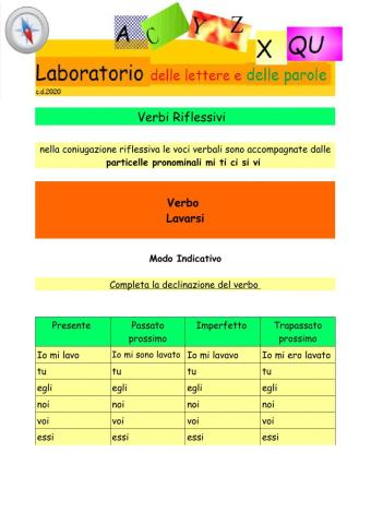 Verbi riflessivi n.1 -lavarsi-
