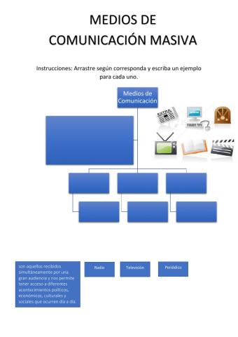Medios de Comunicación Masivos