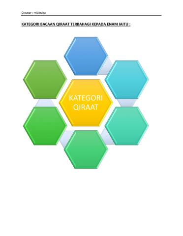 Kategori bacaan qiraat
