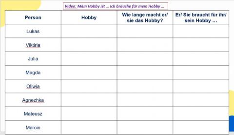 Video-Mein Hobby- Ich brauche für mein Hobby