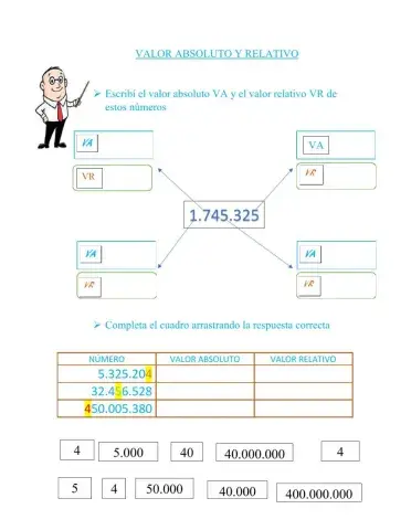 Valor absoluto y valor relativo