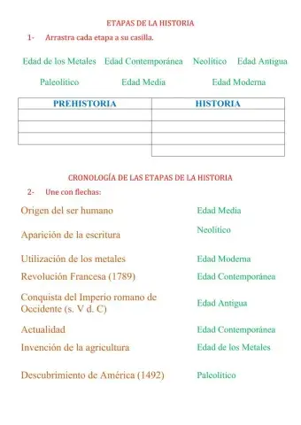 Etapas de la Historia