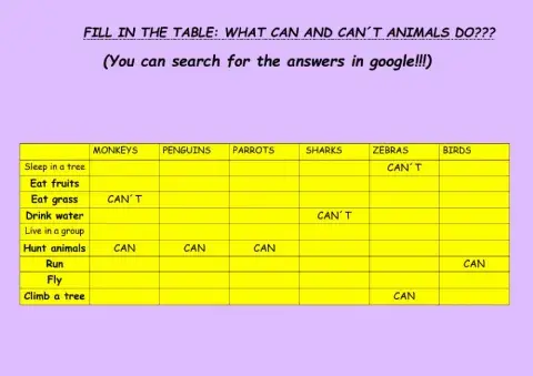 What animals can and can-t do