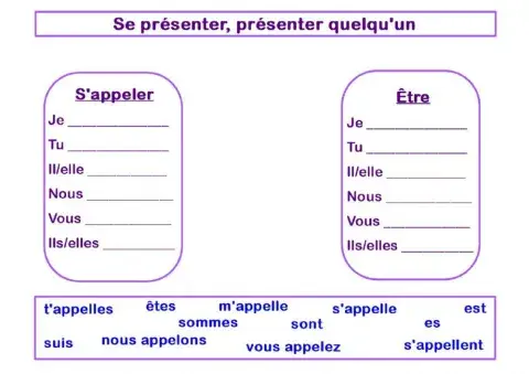 Se présenter, présenter quelqu'un