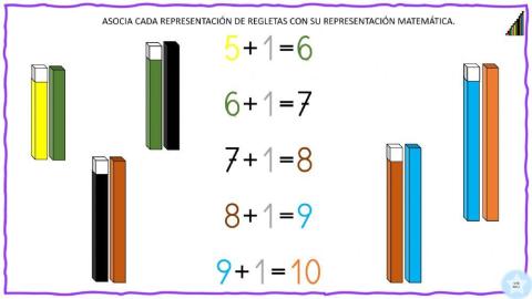 Asocia cada representación de regletas con su representación matemática(2)