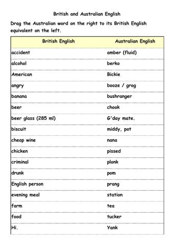 British and Australian English