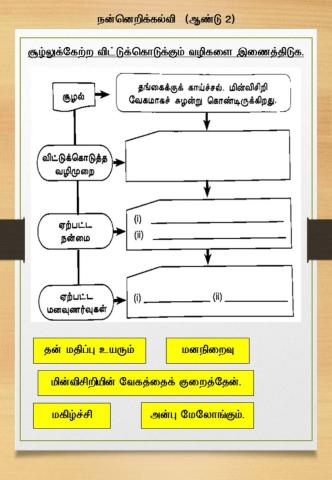 விட்டுக் கொடுக்கும் மனப்பான்மை