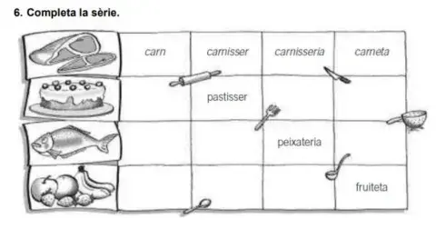 Família de paraules